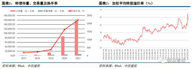 中债资信估值方法论「中信证券债券优化」