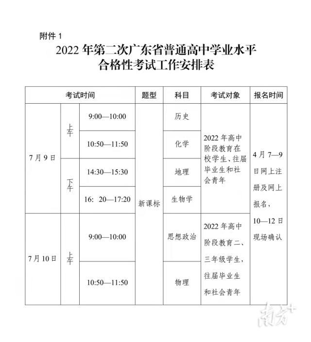 广东省普通高中学业水平考试报名系统，广东高三开学考试？