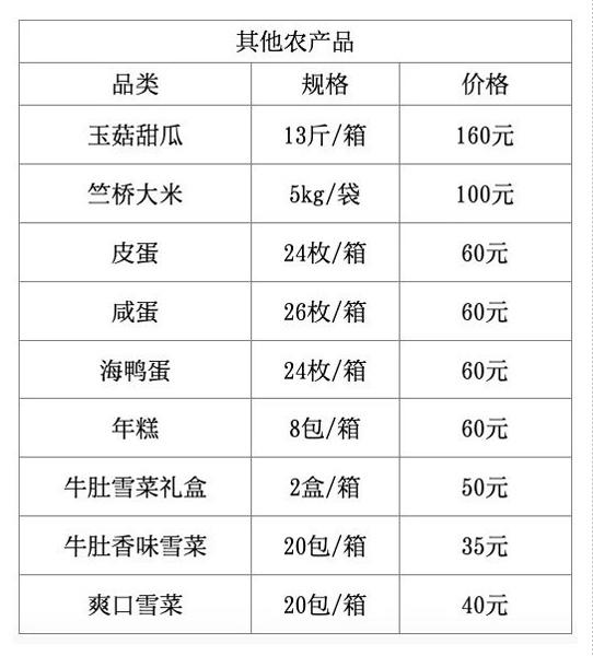 最新！浦东地产农产品团购直送又来了