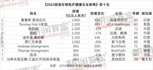 中国十大健康产业排名（中国十大健康产业排名是什么机构）