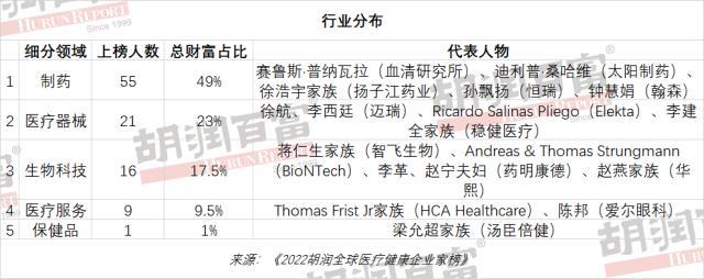 中国十大健康产业排名（中国十大健康产业排名是什么机构）