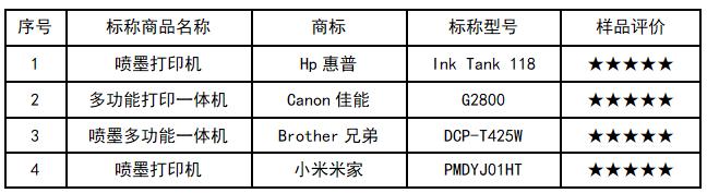 小宝评测｜居家办公or作业打印，你知道如何挑选家用打印机吗？