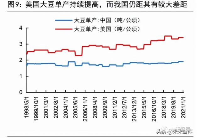 粮食供应与安全问题将何去何从？且看这份报告