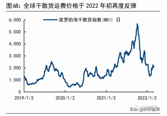 粮食供应与安全问题将何去何从？且看这份报告