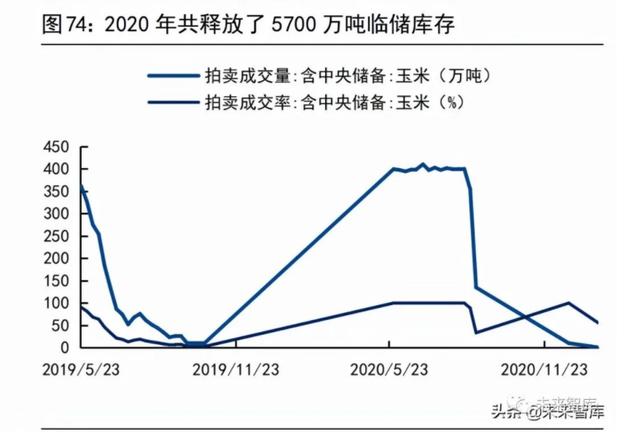 粮食供应与安全问题将何去何从？且看这份报告