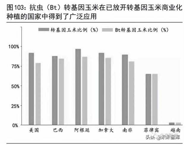 粮食供应与安全问题将何去何从？且看这份报告
