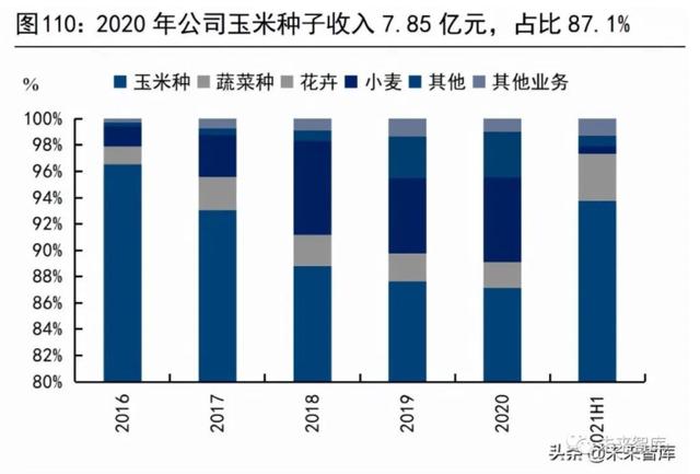 粮食供应与安全问题将何去何从？且看这份报告