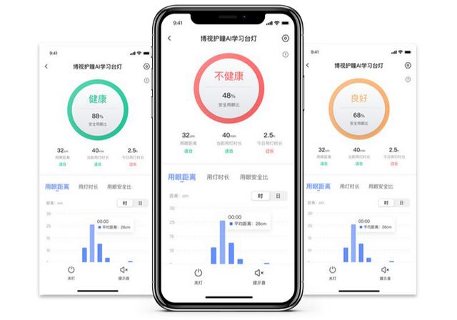 萤石智家护瞳AI学习台灯：支持视觉AI算法语音智能提醒功能