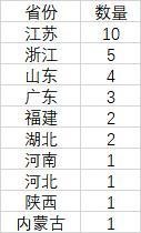 最新地级市GDP30强出炉 江浙占一半