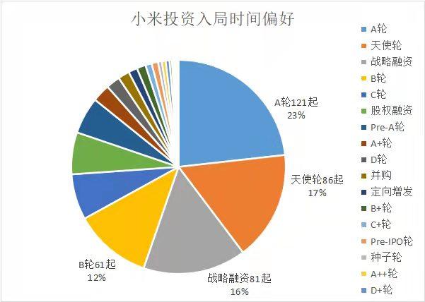 小米上市