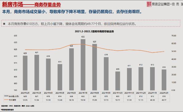 不到20万在昆明主城买套房！房企急了？有公寓喊出“跳水”价