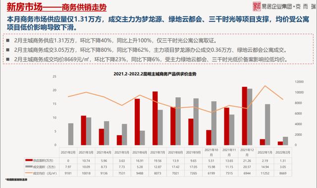 不到20万在昆明主城买套房！房企急了？有公寓喊出“跳水”价