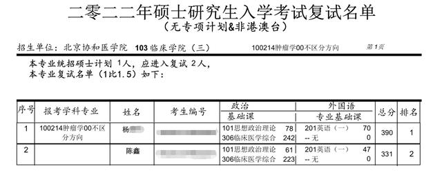 春城夜谭｜打破主观偏向！关注低分考生上岸的背后是另一种期待