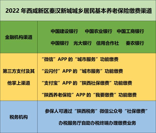 2022城乡居民基本养老保险，集中征缴即将开始