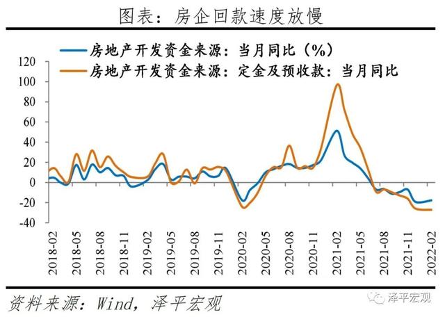 当下房地产形势的9个原因是什么「房地产目前的情况和未来的发展趋势」