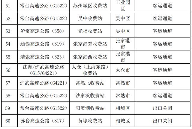 苏州开设应急保供物资专用通道11个