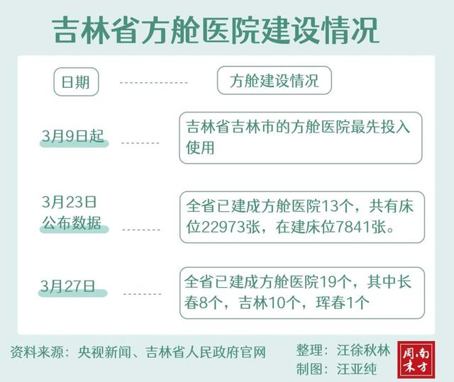 吉林疫情中60岁以上老人感染比例大