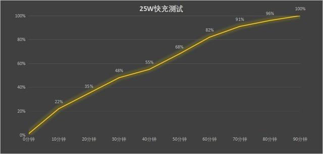 三星Galaxy A53全面评测：打造3K价位最优选