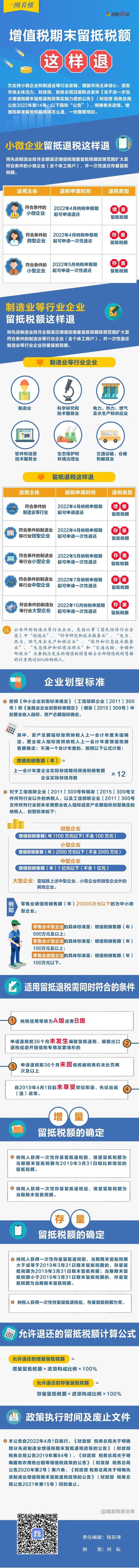 一图看懂：增值税期末留抵税额这！样！退