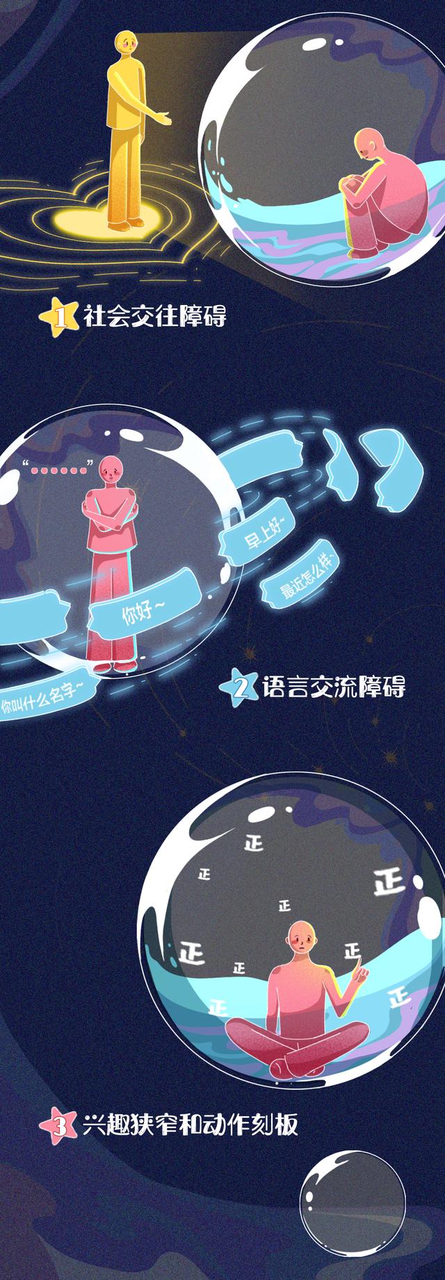 世界孤独症日 | 关爱孤独症患者，不止是今天