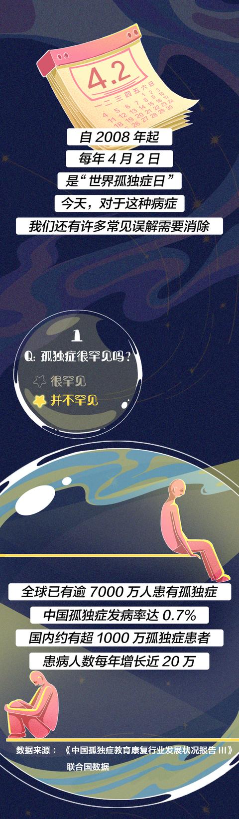 世界孤独症日 | 关爱孤独症患者，不止是今天