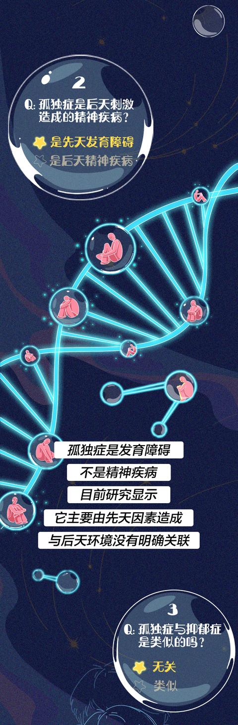 世界孤独症日 | 关爱孤独症患者，不止是今天
