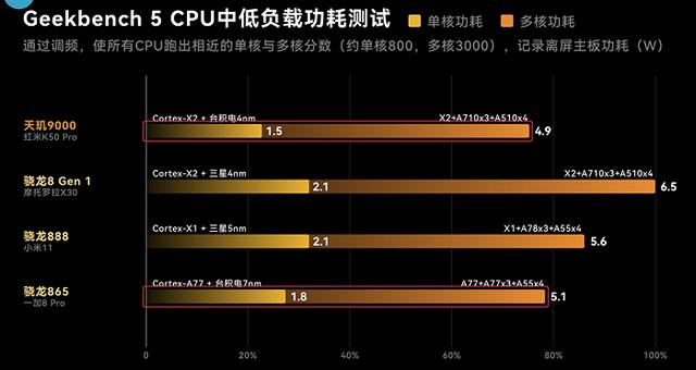 当年轻人手机三年一换，手机公司如何生存？