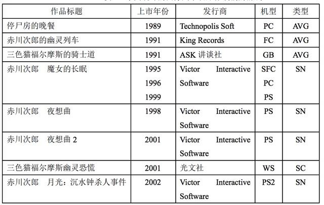 游戏论·他山之石︱音响小说与赤川次郎：试论小说式游戏1