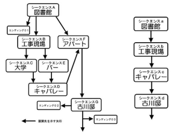 游戏论·他山之石︱音响小说与赤川次郎：试论小说式游戏6