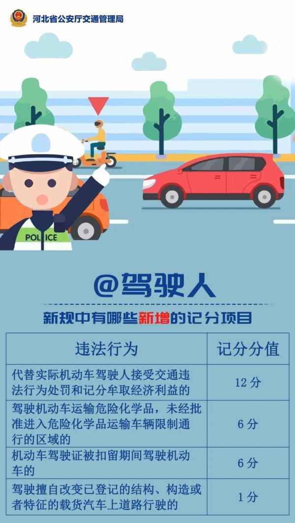 开车必看！交通违法记分规则有变！对照表来了