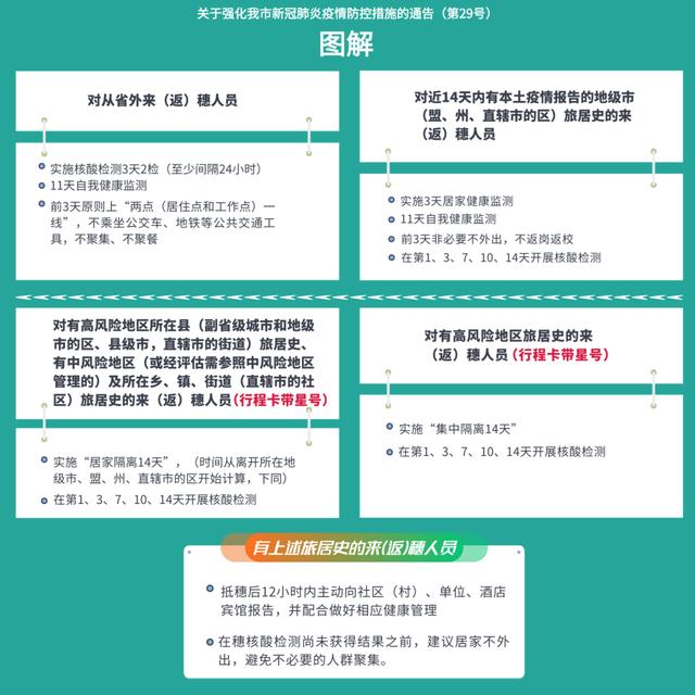 广州通报6例阳性详情，划定4个封控区、2个管控区