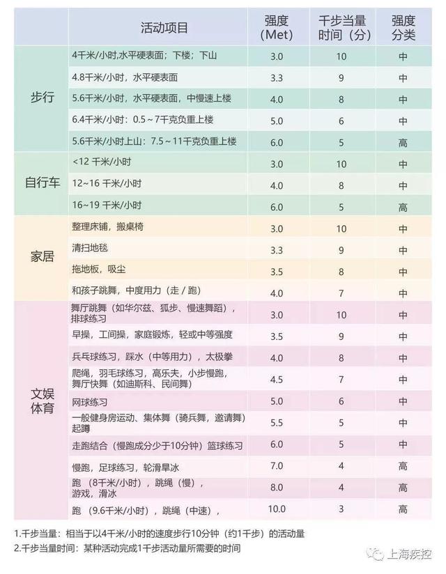 宅家抗疫莫忘健身