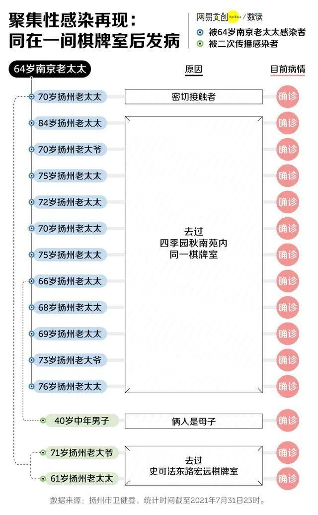 “福建毒王”引爆全国！致200多人密接，10人感染，多城全民核酸：你自私的样子，真丑