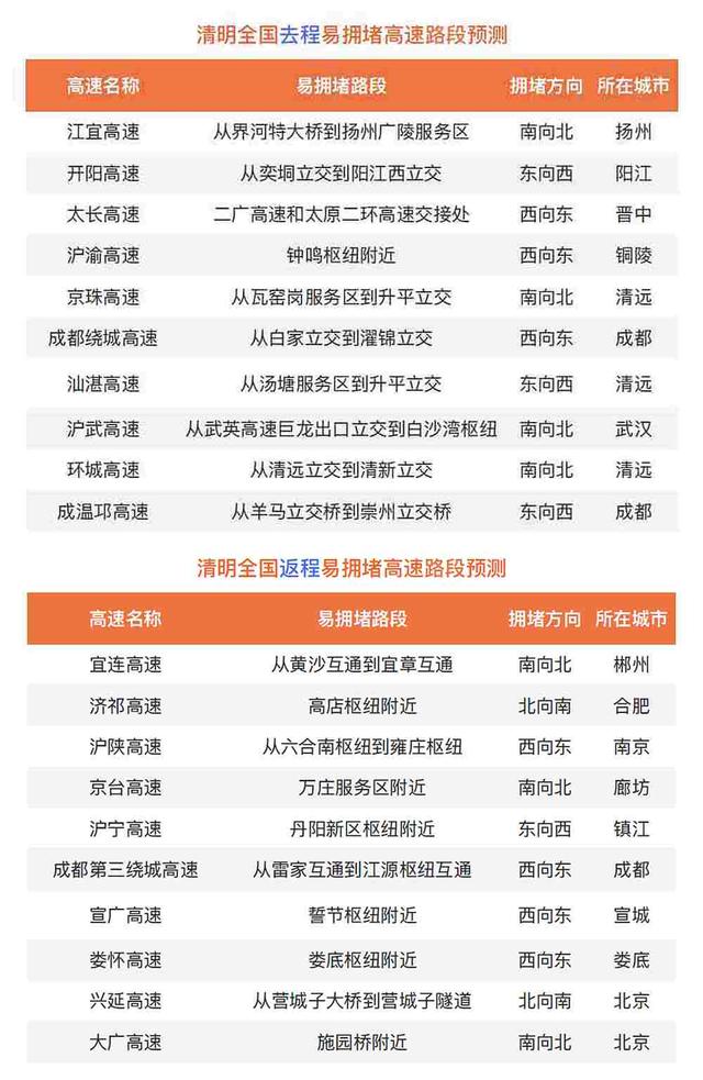 新闻8点见丨卡塔尔世界杯分组出炉 梅罗最后一舞？
