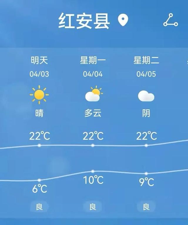 【两公布一提示】红安交警发布2022年清明假期道路交通安全出行指引
