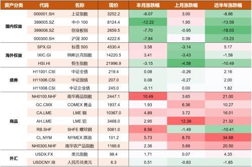 珍惜资产配置调整窗口期「四种资产配置策略」