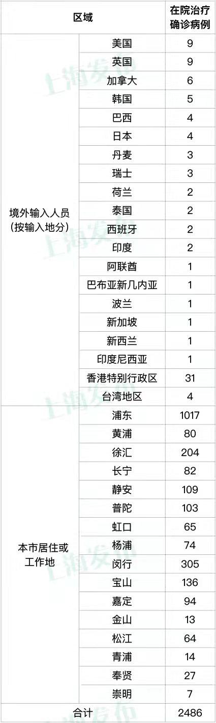 西部战区空军驰援上海