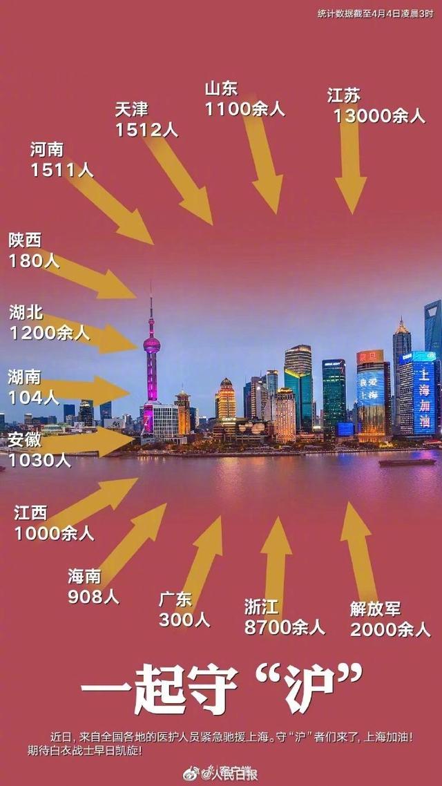 15省份38000多名医务人员驰援上海（上海135名医护人员驰援武汉）