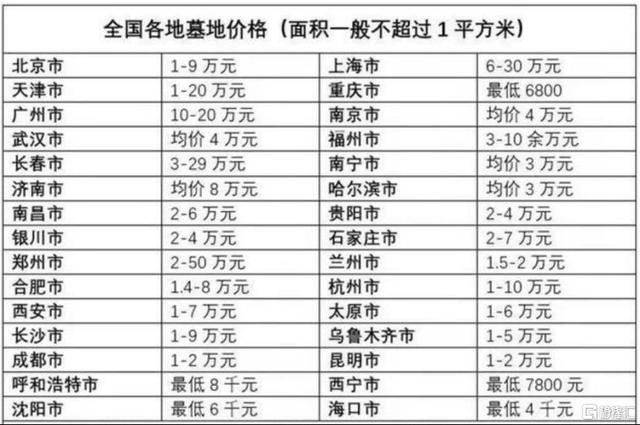 墓地经济，正成为一门死不起的生意