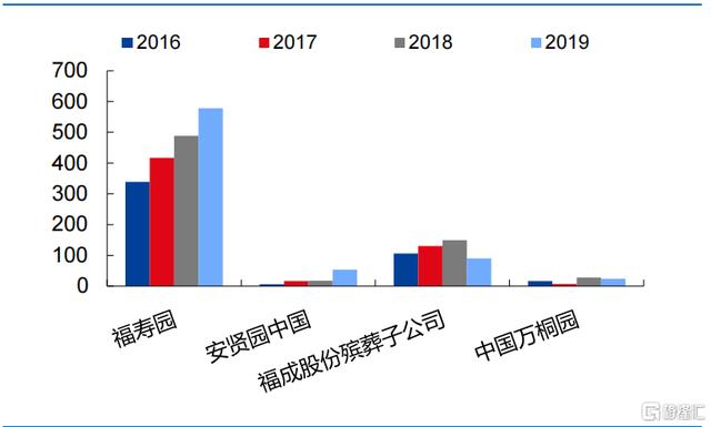 墓地经济，正成为一门死不起的生意