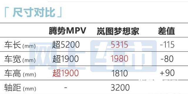 比亚迪、奔驰合作3款新车曝光