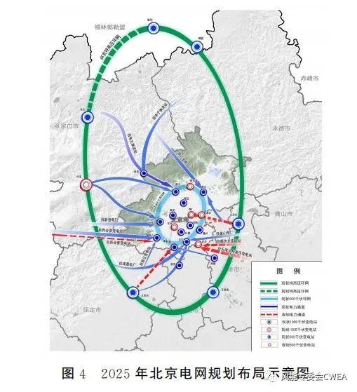 北京市“十四五”能源规划出台，能源发展迈向绿色低碳转型新征程