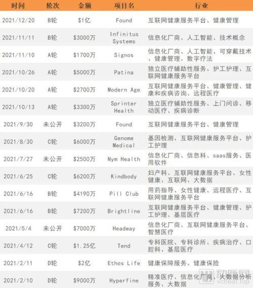 一年亏掉53亿美金，谷歌在医疗健康领域如何踩坑