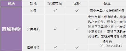 宠物交易网