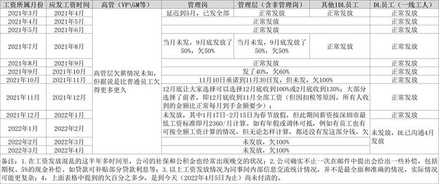 部分员工休假三个月，产线或仅维持最低运转……昔日柔性屏独角兽今陷危局