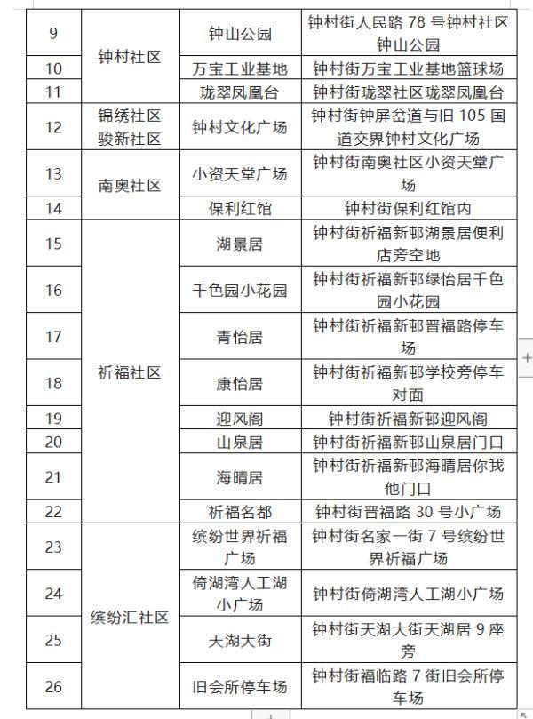 广州番禺钟村街部分区域临时管控