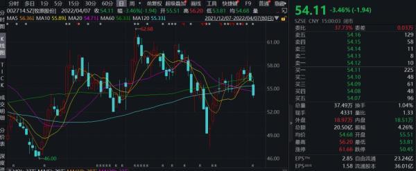 “猪茅”刷屏！董事长短线交易公司可转债，近8700万收益全部上缴公司