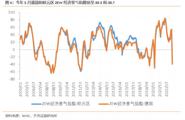 券商专家：世界进入两个石油体系