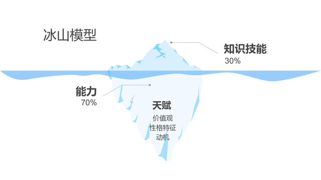 什么样的人不适合做运营（运营值得做吗）