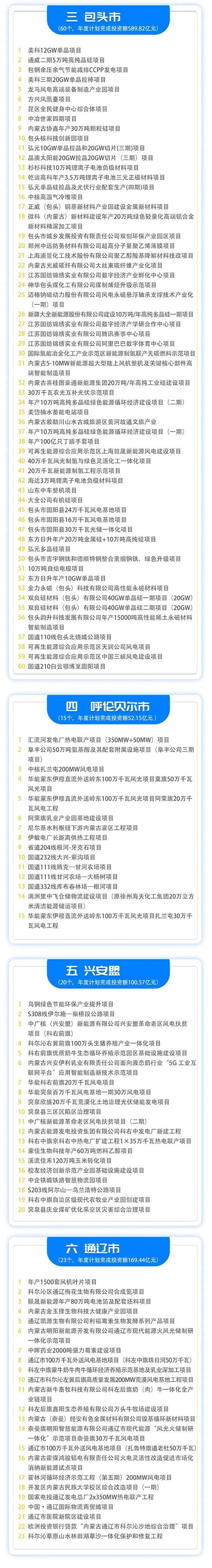 内蒙古10亿元以上重大项目清单出炉